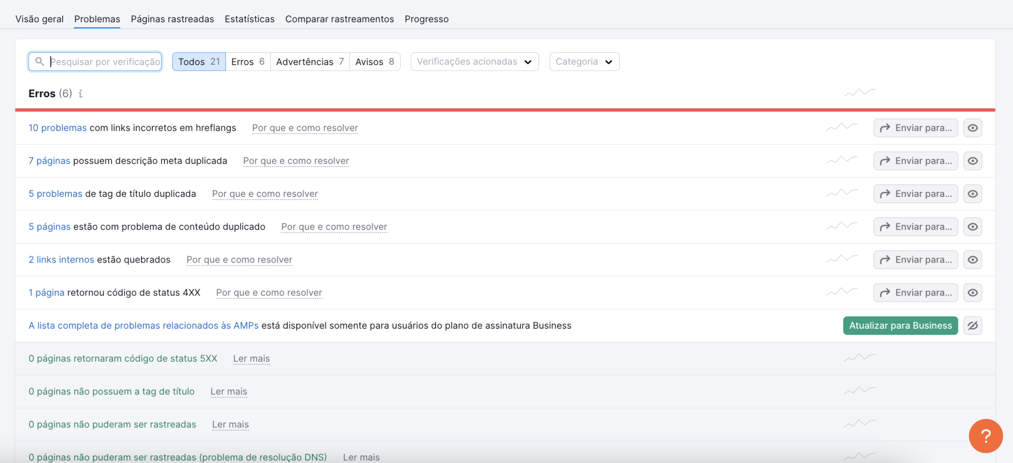aba problemas na ferramenta auditoria de site