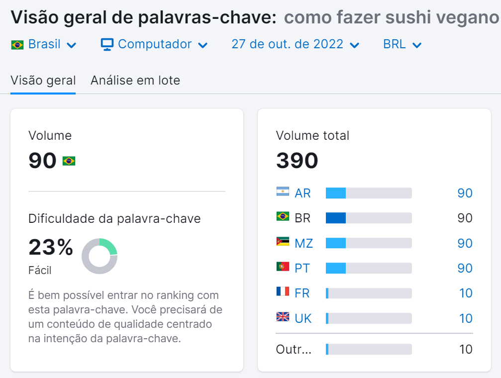 dificuldade da palavra-chave fácil