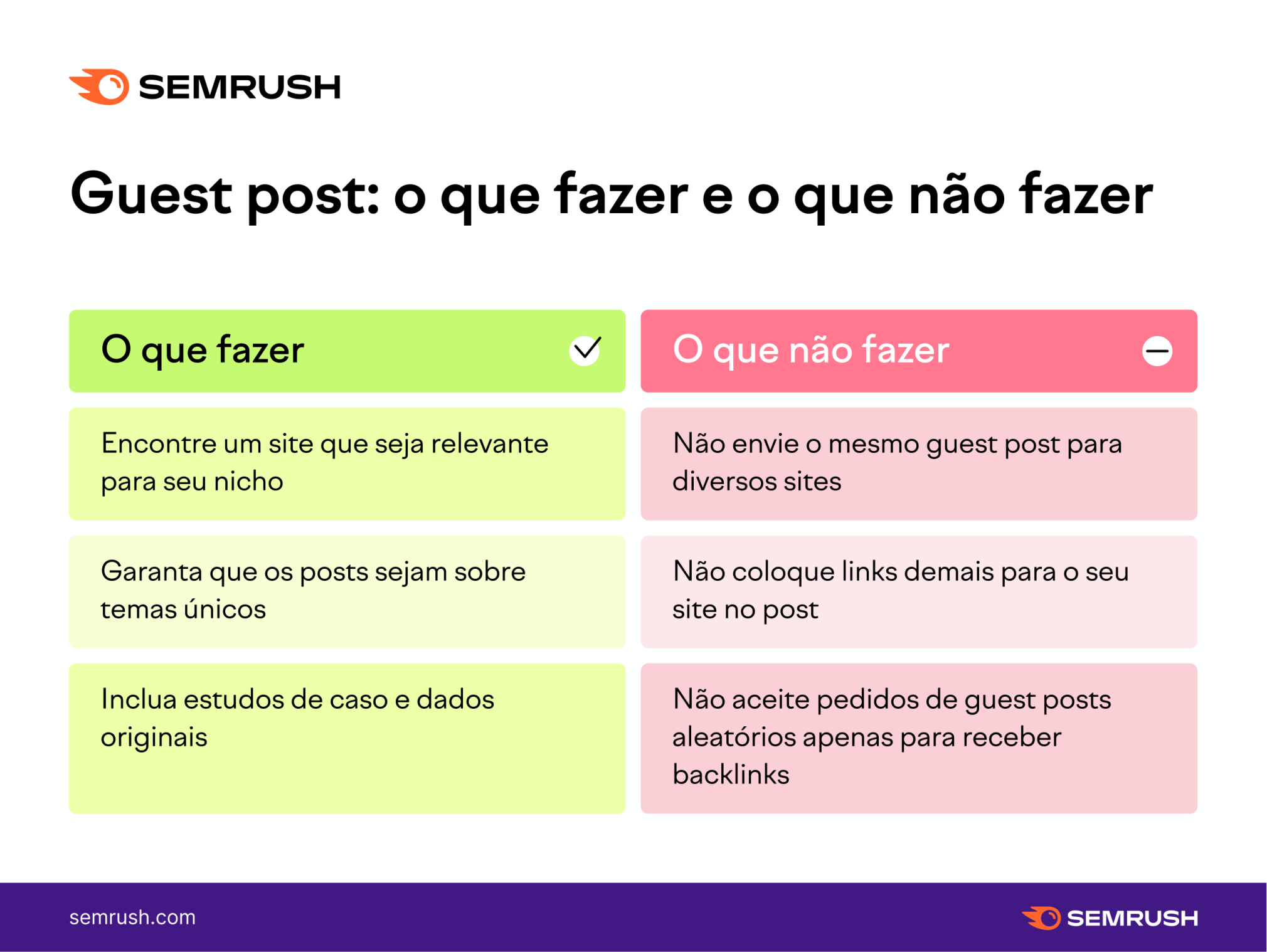 O que fazer e o que não fazer - guest blog