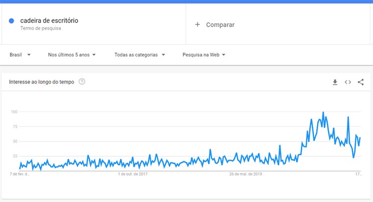 google trends para cadeira de escritório