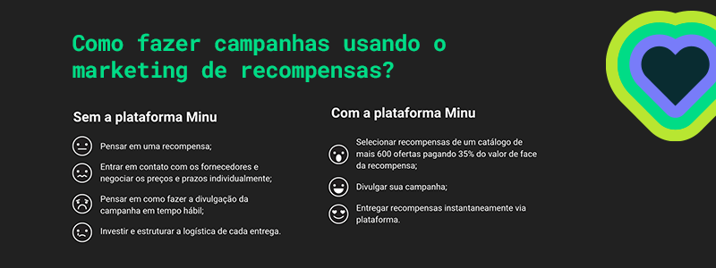 Como usar o marketing de recompensas no funil de vendas 9 Marketplace de recompensas da Minu