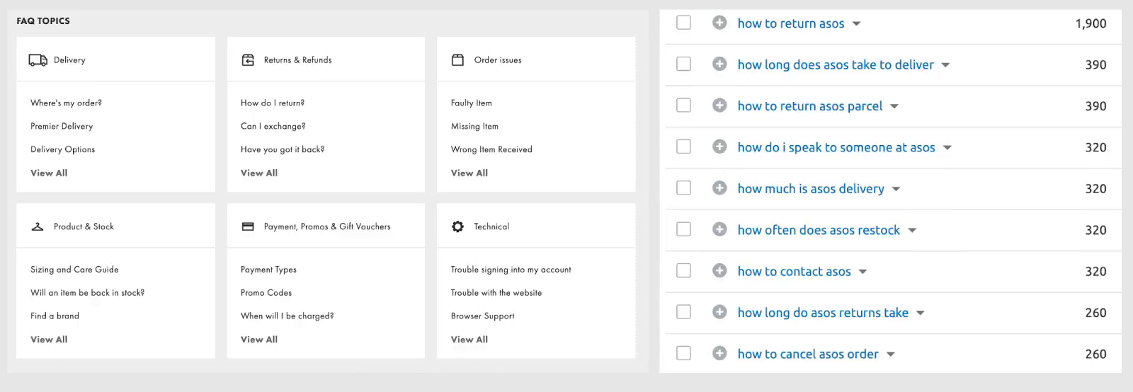 4 templates (e exemplos) de perguntas frequentes para uma FAQ eficiente 7 exemplo perguntas frequentes - asos