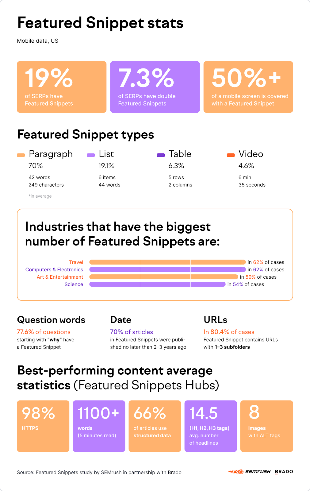 O que são Featured Snippets e quais os diferentes tipos? 12 featured snippets task