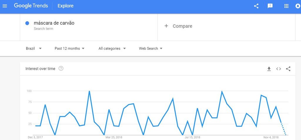 exemplo de pesquisa no google trends