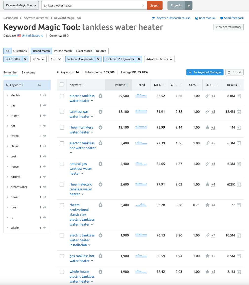 keyword magic tool keyword search volume filter