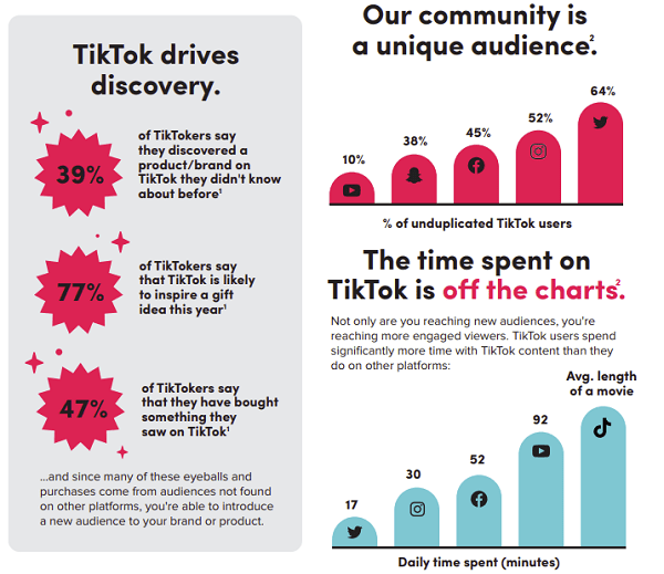 Guia de marketing de férias da TikTok