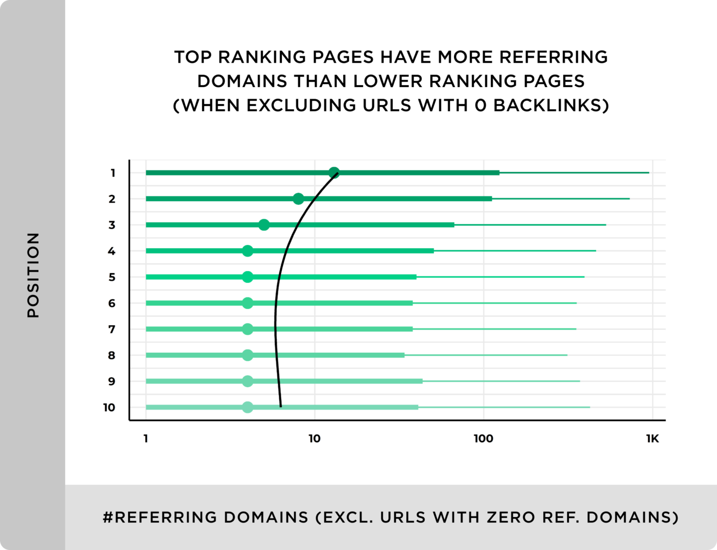 seo off-page - gráfico de domínios de referência da backlinko