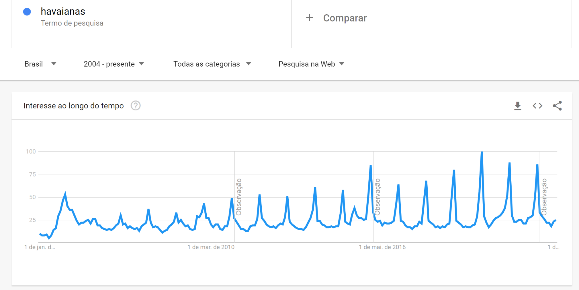 seo off-page - google trends