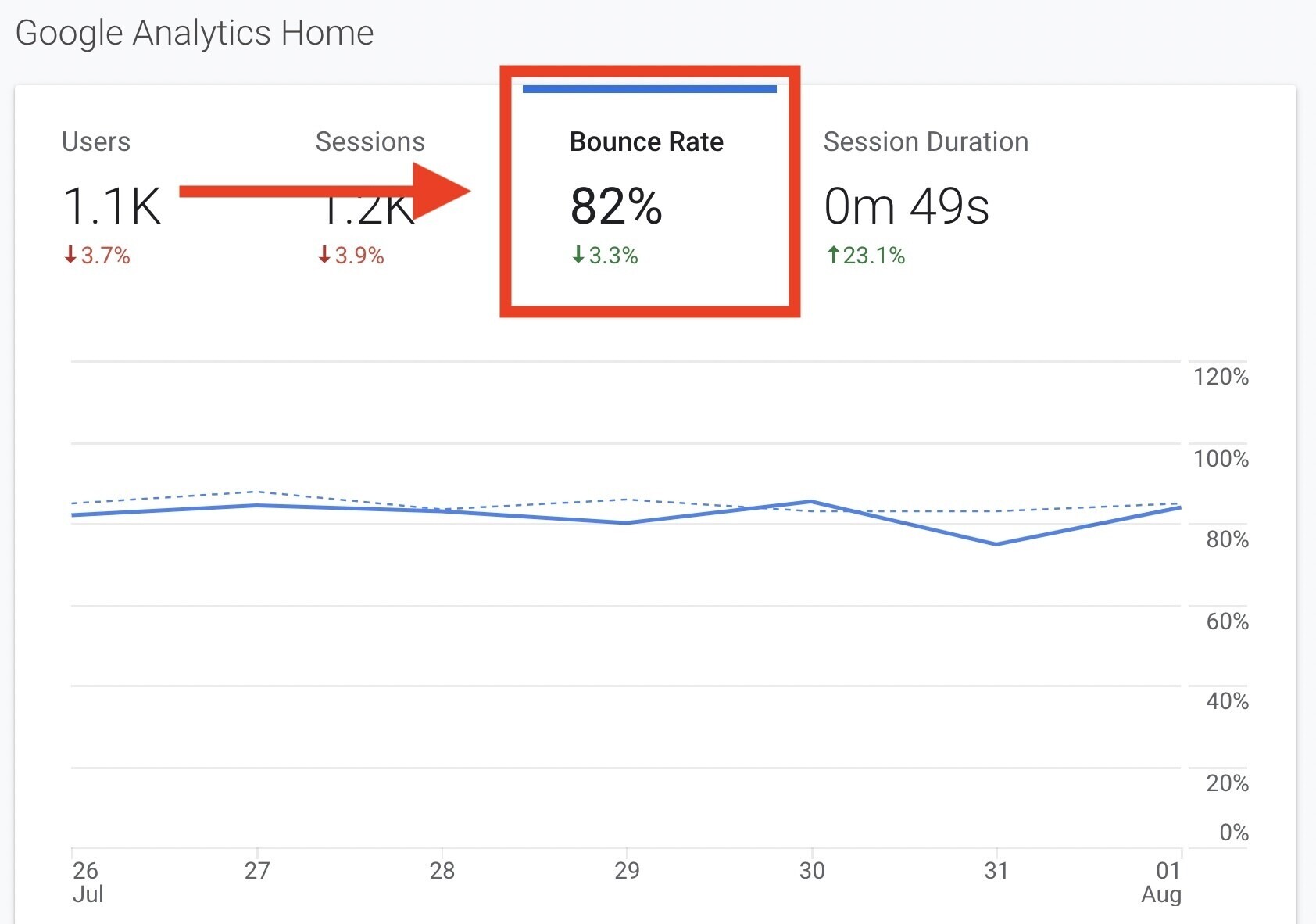 como melhorar seo - google analytics - bounce rate