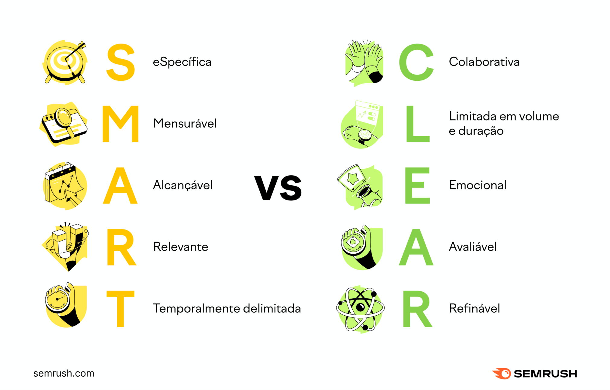 metas SMART vs. metas CLEAR
