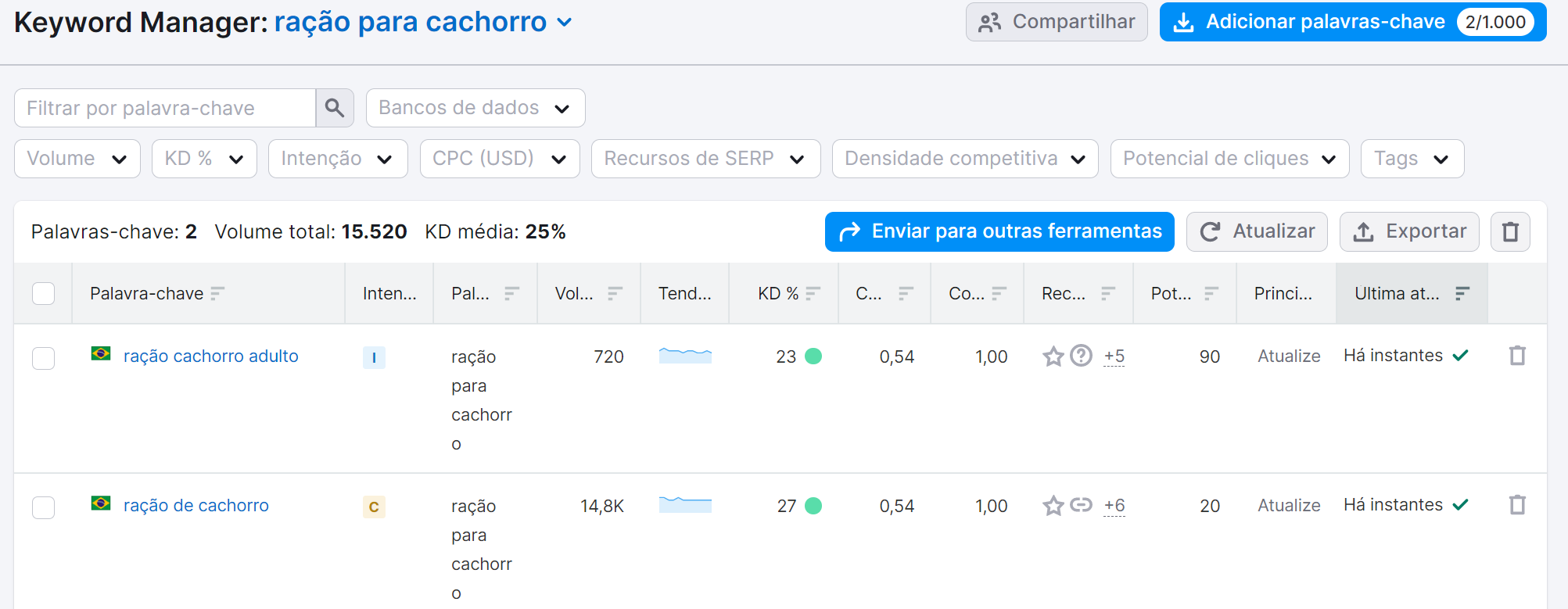 palavras-chave no keyword manager