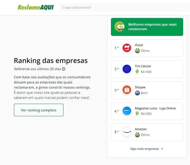 screenshot da página de ranking de empresas no reclameaqui