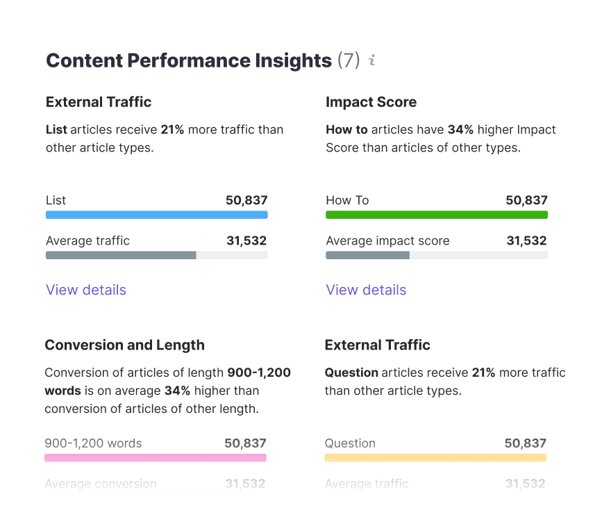 ImpactHero insights de conteúdo