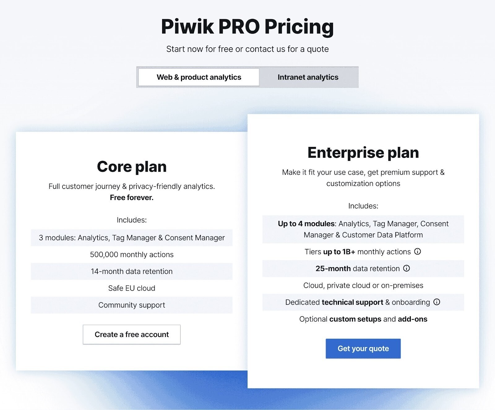 Piwik PRO planos e preços