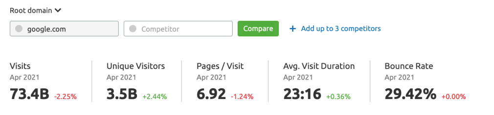 estatísticas do google na ferramenta traffic analytics