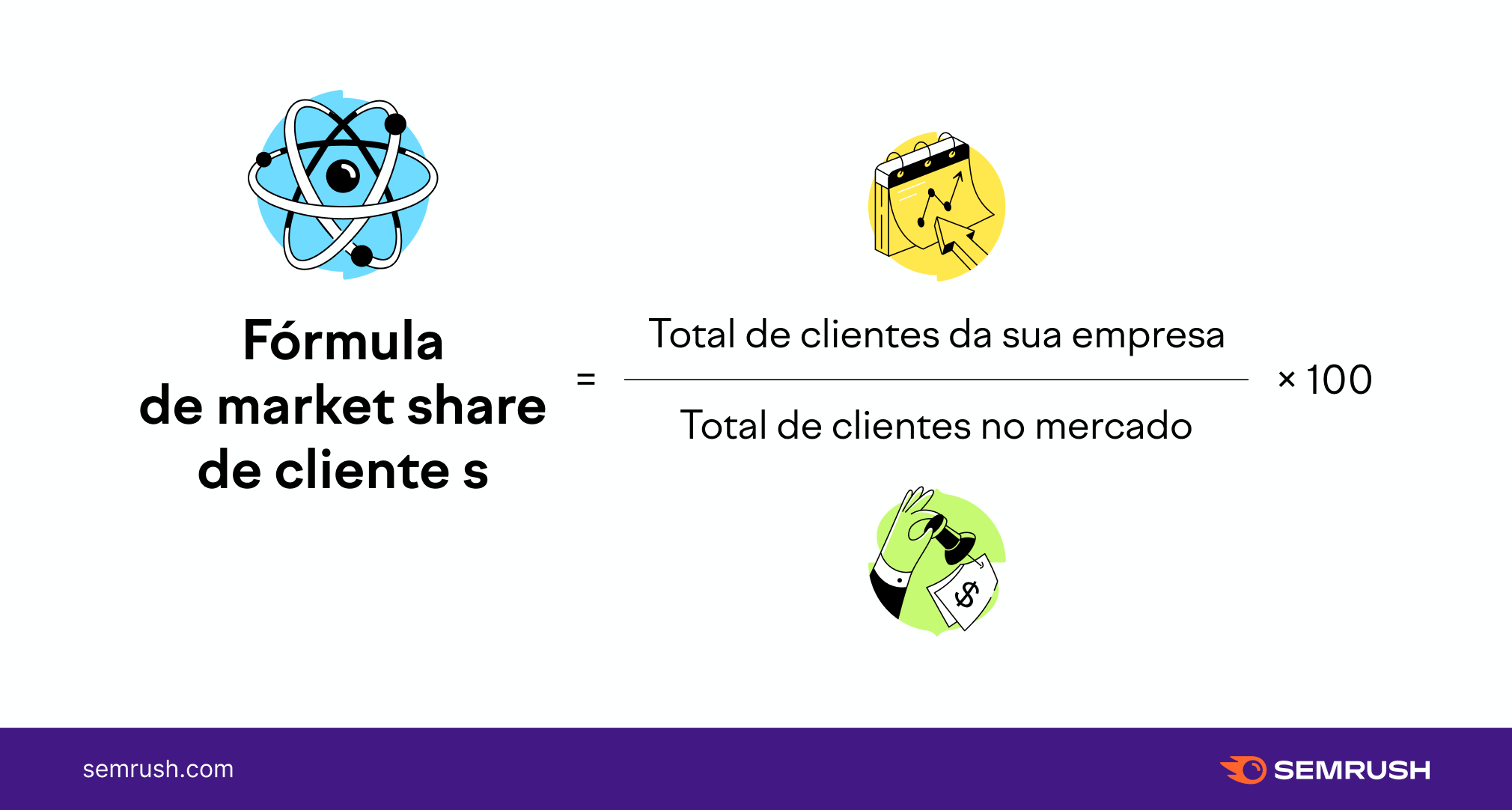 Market share de clientes