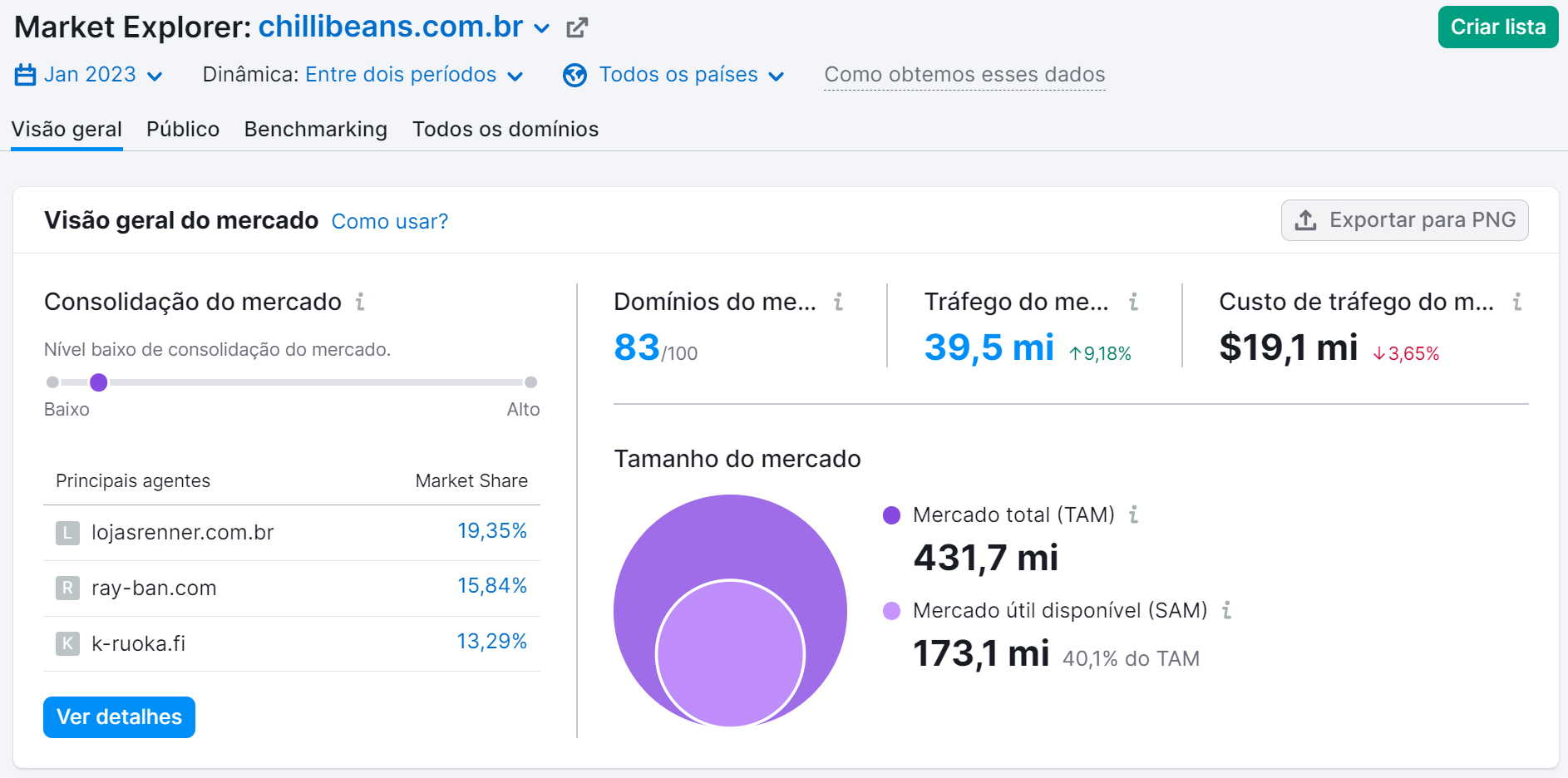 resultados na ferramenta market explorer