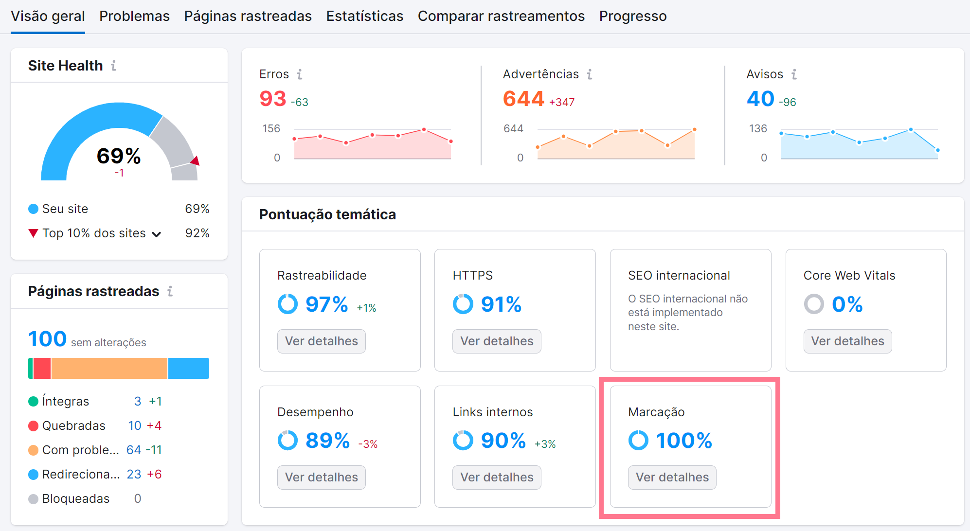 FAQ - Perguntas Frequentes - Elite dos Quatro Traduções