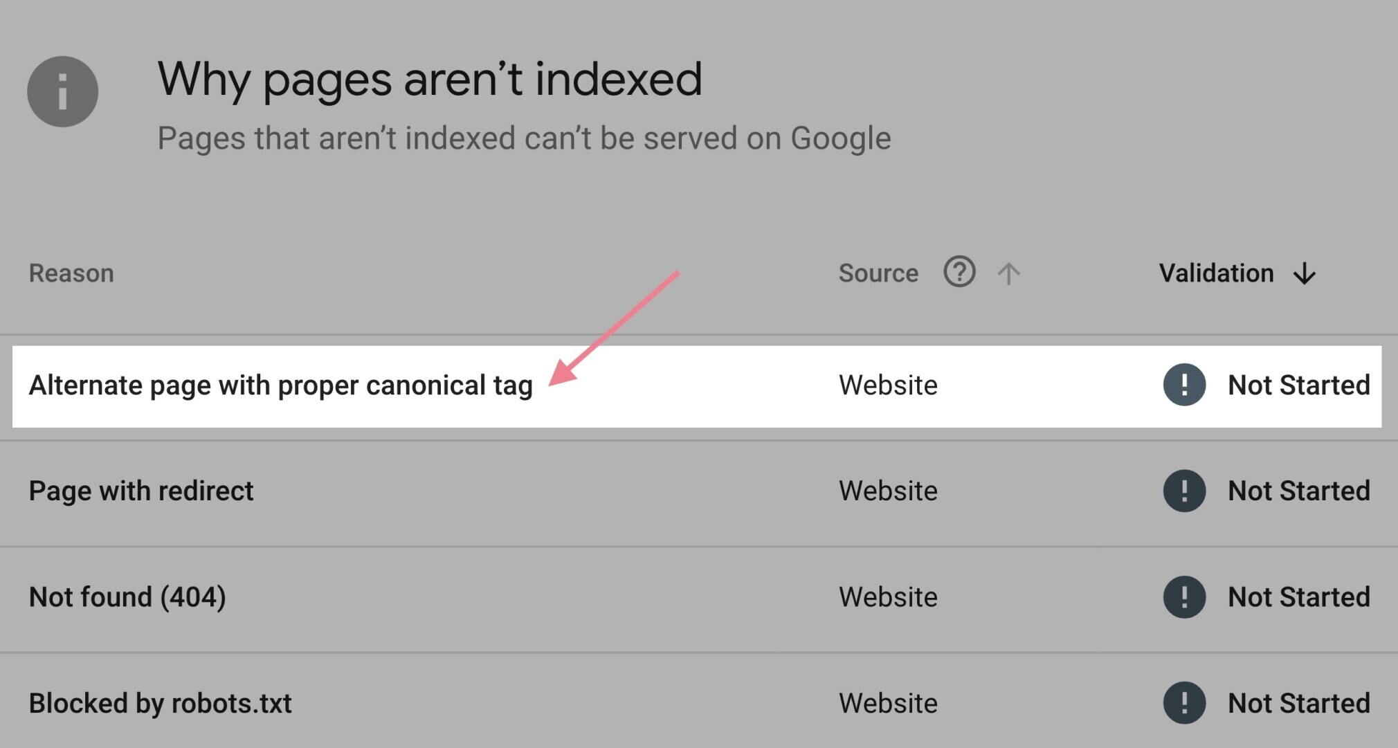 google search console alternate page with canonical tag