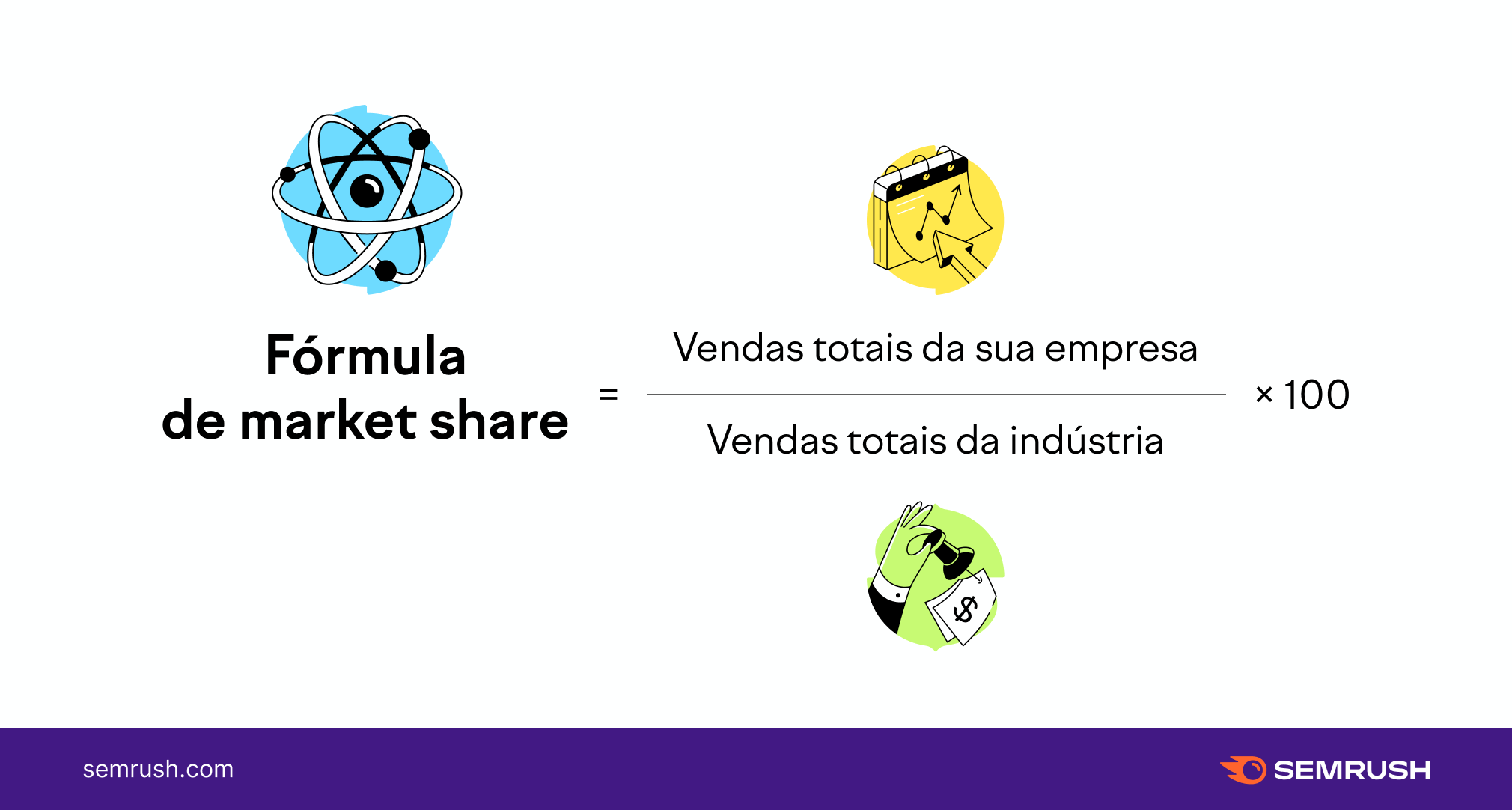 Formula do Market Share